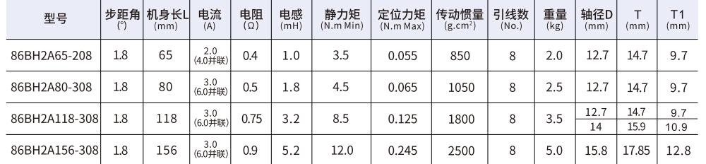 86mm系列