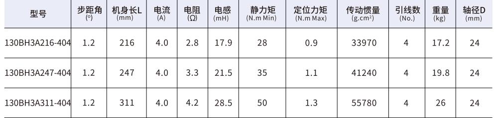 130mm系列