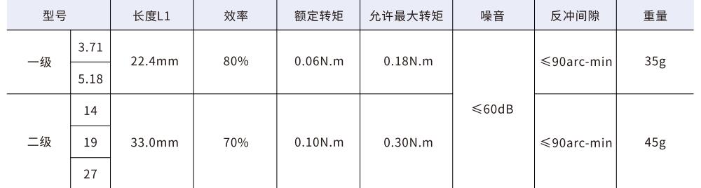 28mm系列