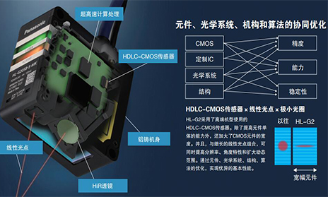 網(wǎng)絡(luò)功能一體型激光位移傳感器HL-G2應用