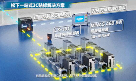 松下3C貼標機解決方案