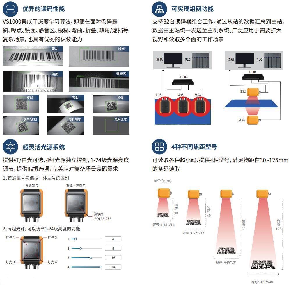 新品發(fā)布-智能讀碼器VS800/VS1000/VS1000 pro系列