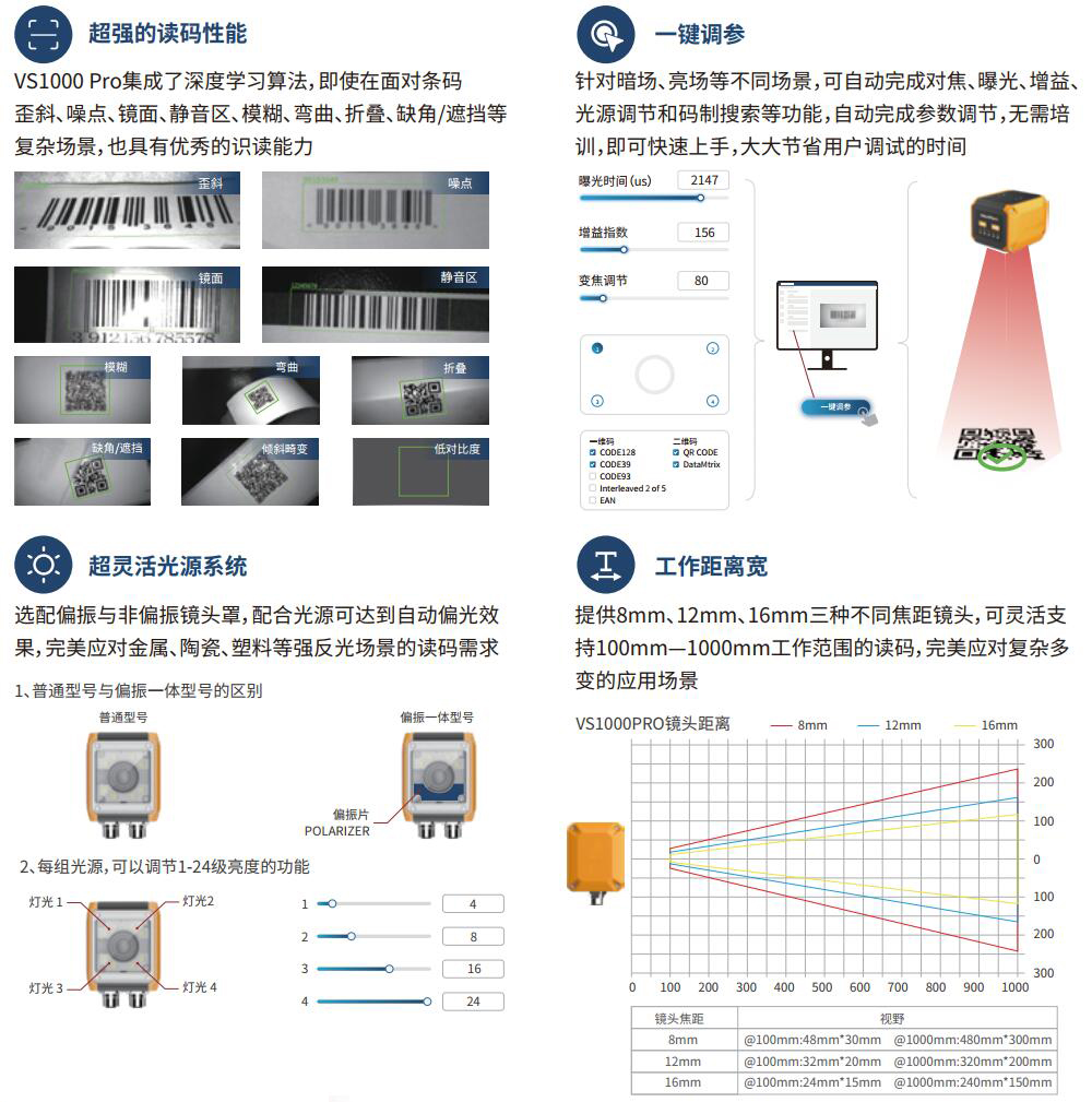 新品發(fā)布-智能讀碼器VS800/VS1000/VS1000 pro系列