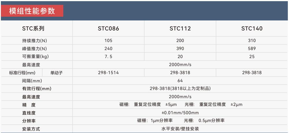 STC性能參數(shù).jpg