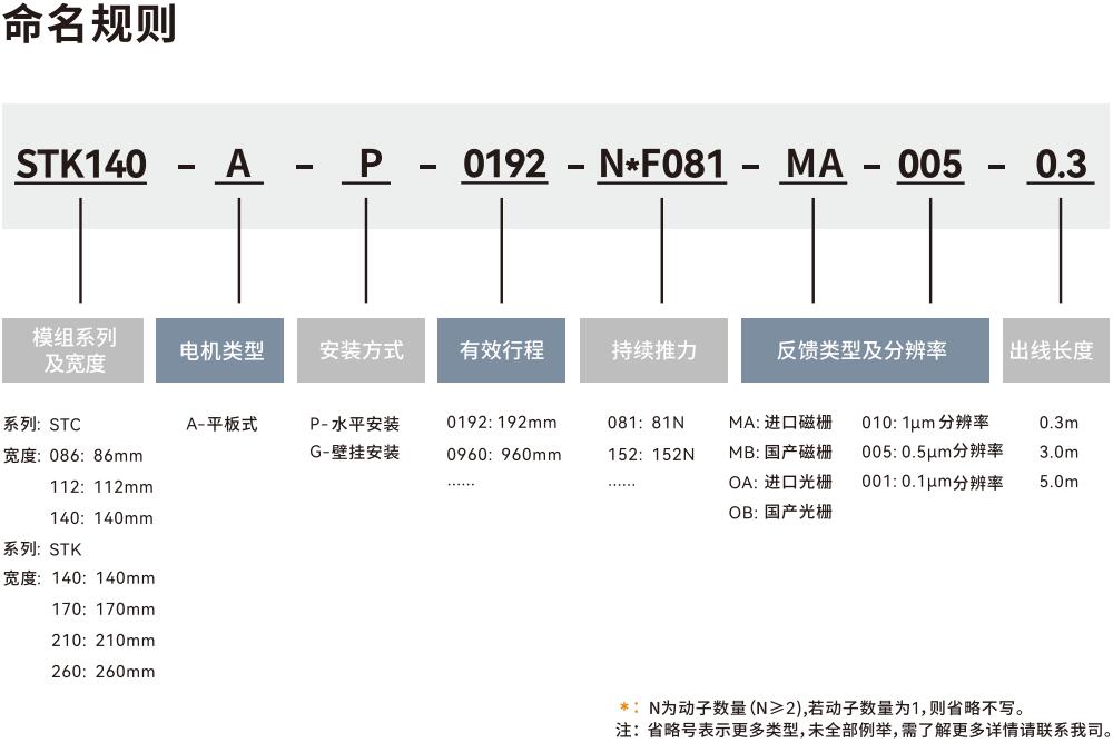 命名規(guī)則.jpg