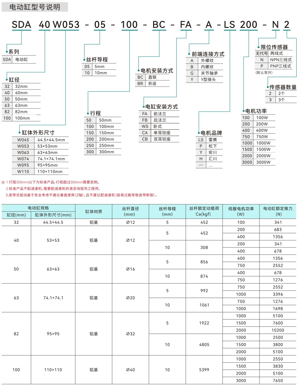 規(guī)格型號(hào)說明.jpg